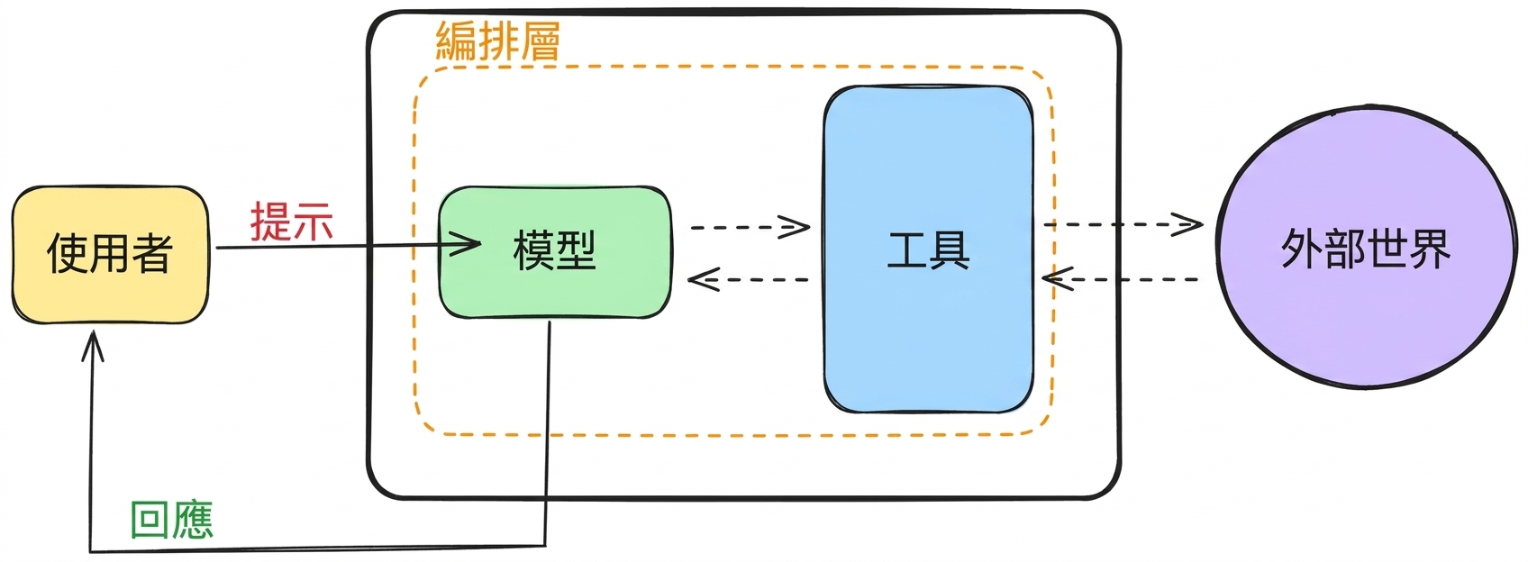 最終組合