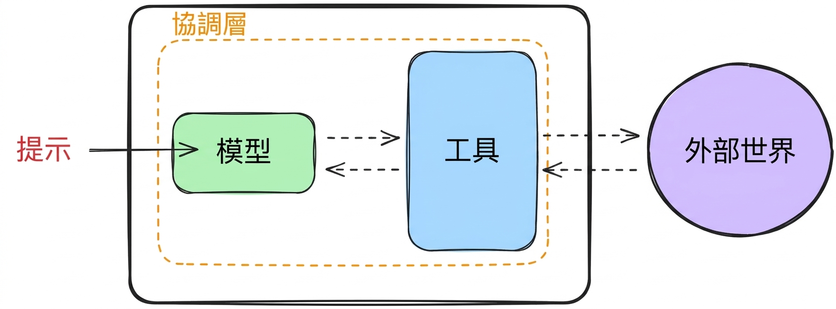 components