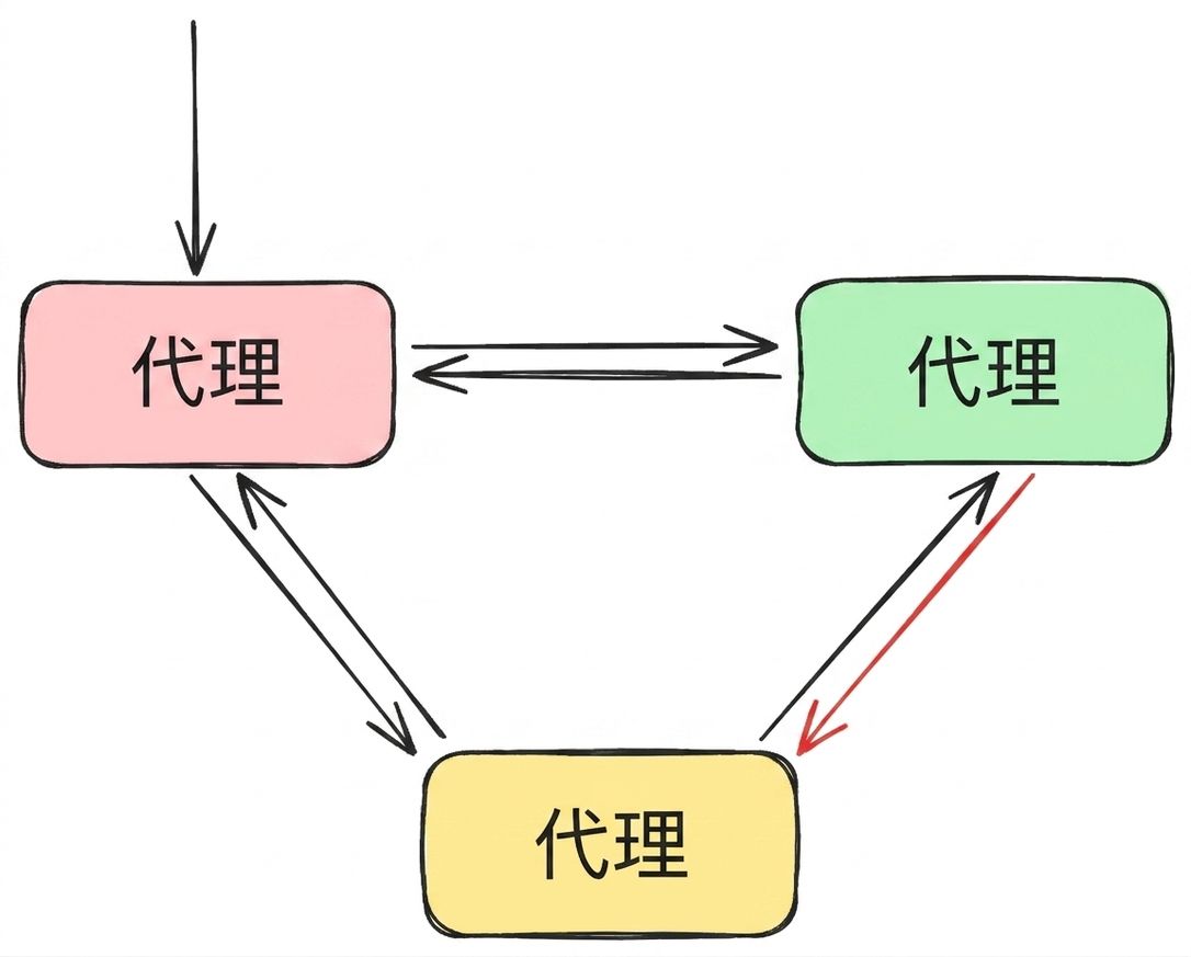 network3.png
