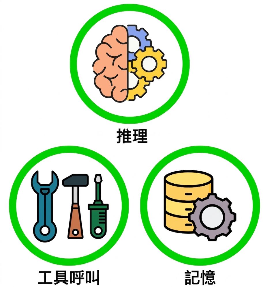 代理工具