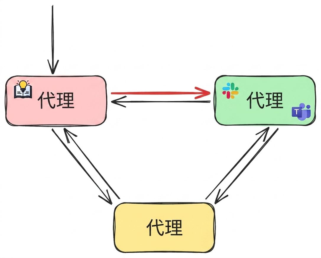 network_example2.png