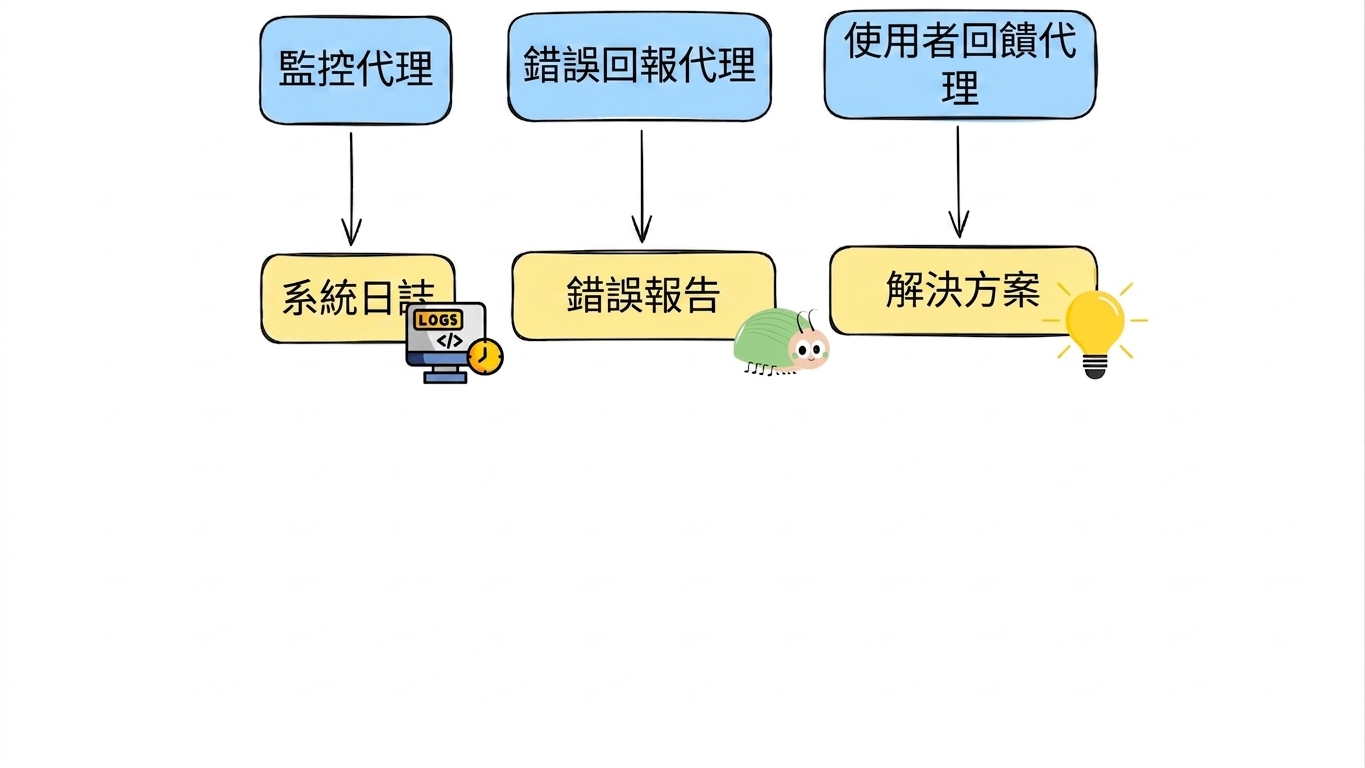 即時資料圖 2