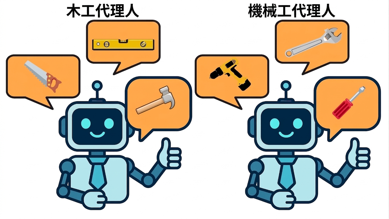 多代理1