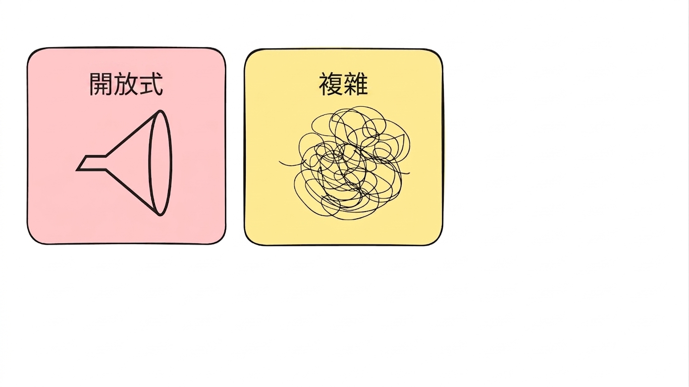 複雜情境。