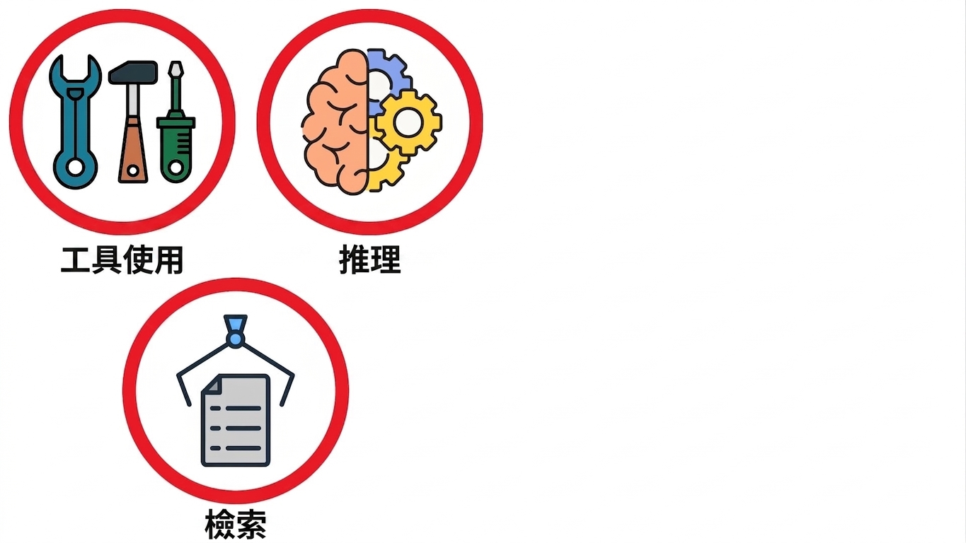 延遲瓶頸3