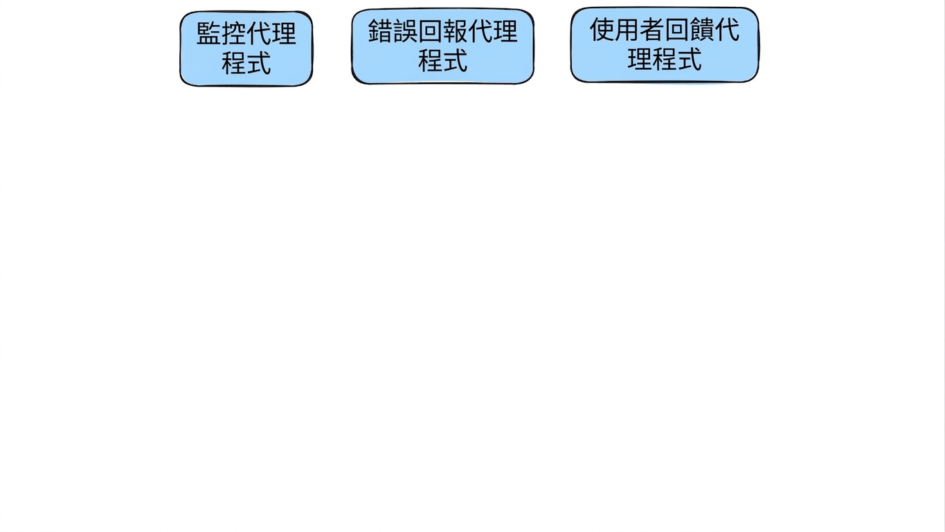 即時資料圖 1