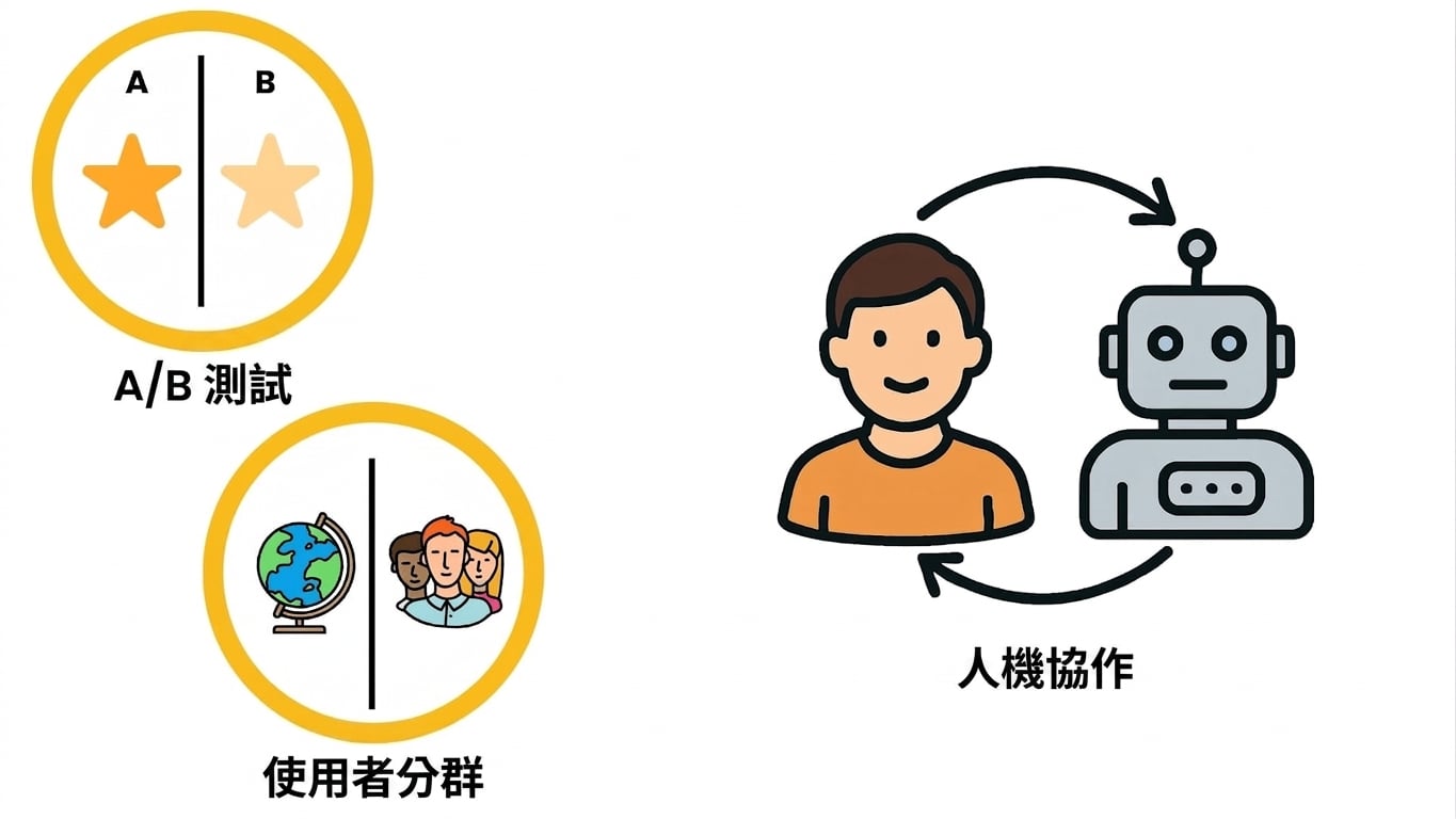 部署策略 3