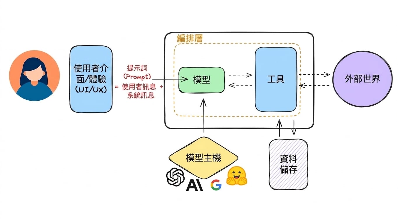應用中的代理 v2_1