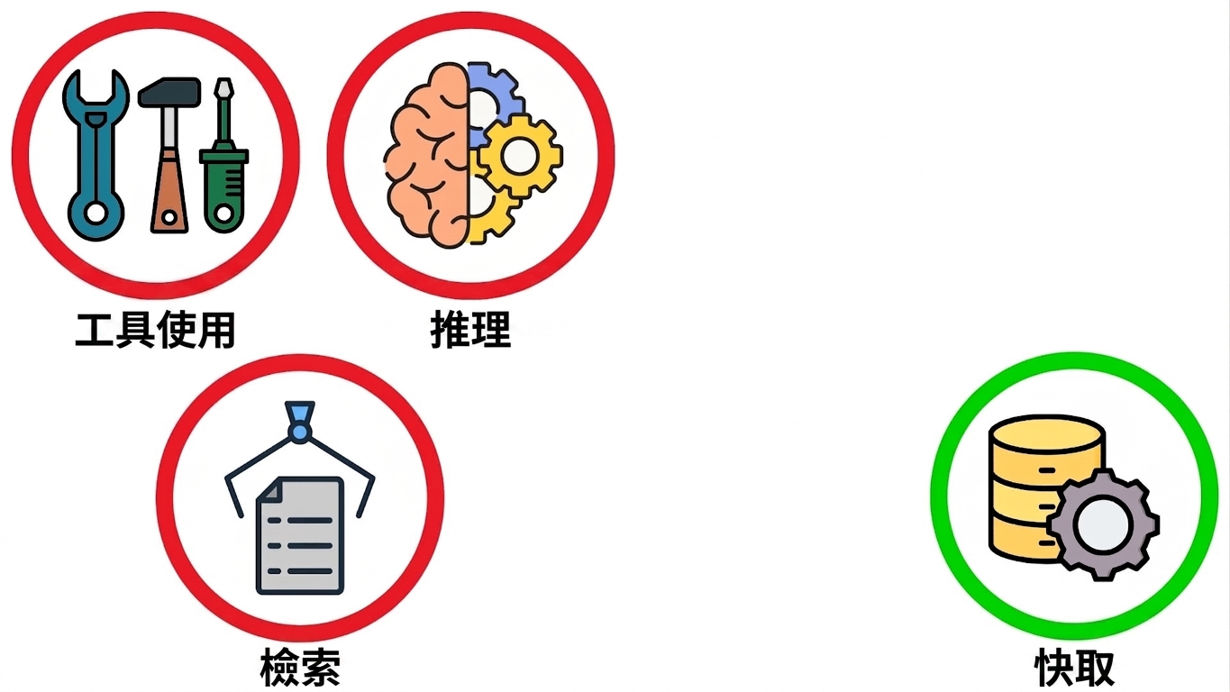 延遲瓶頸4