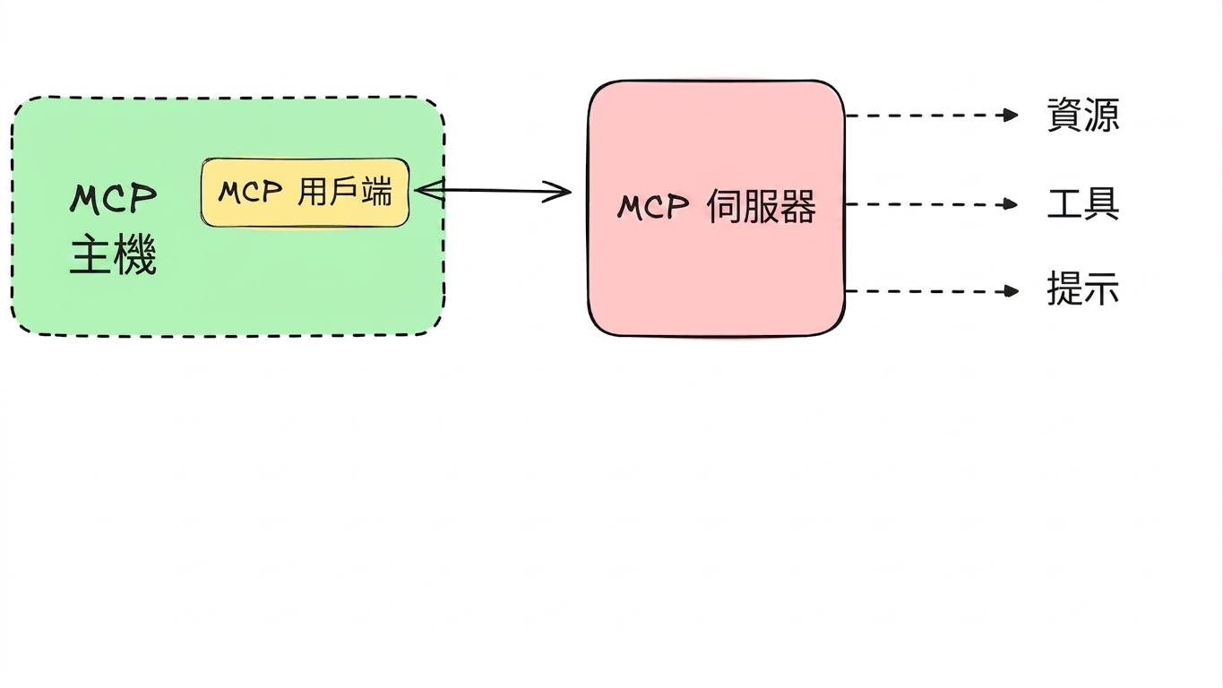 原語 4