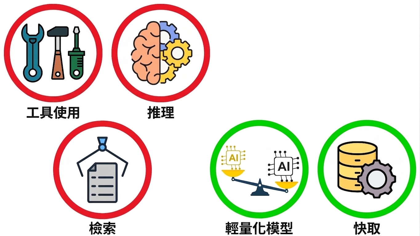 延遲瓶頸5