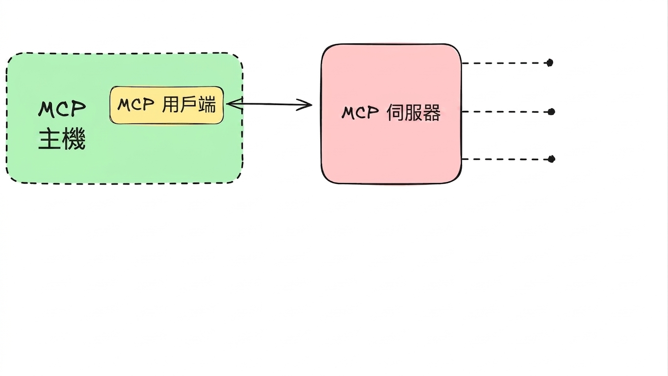 原語 1
