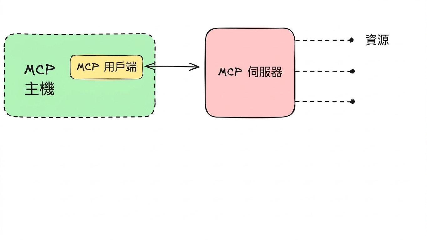 原語 2