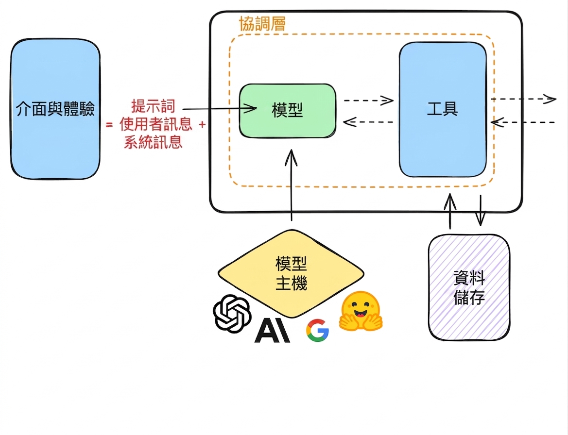 可觀測性
