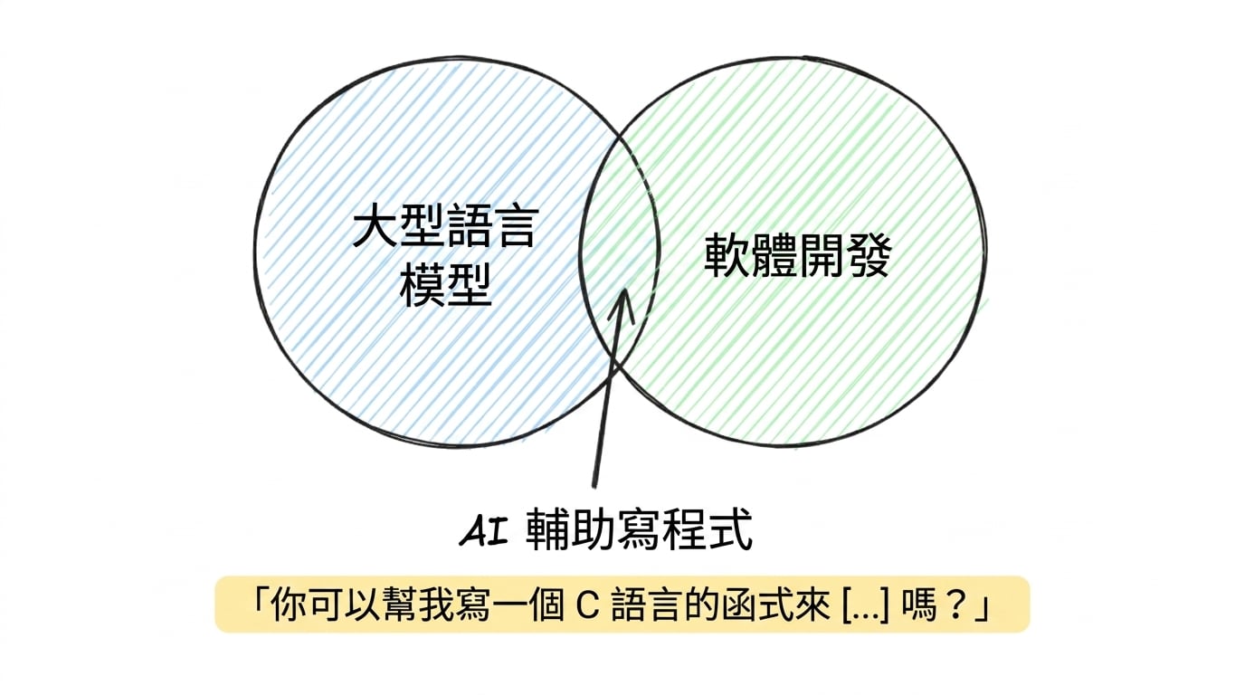 LLMs_and_software_development_2.png