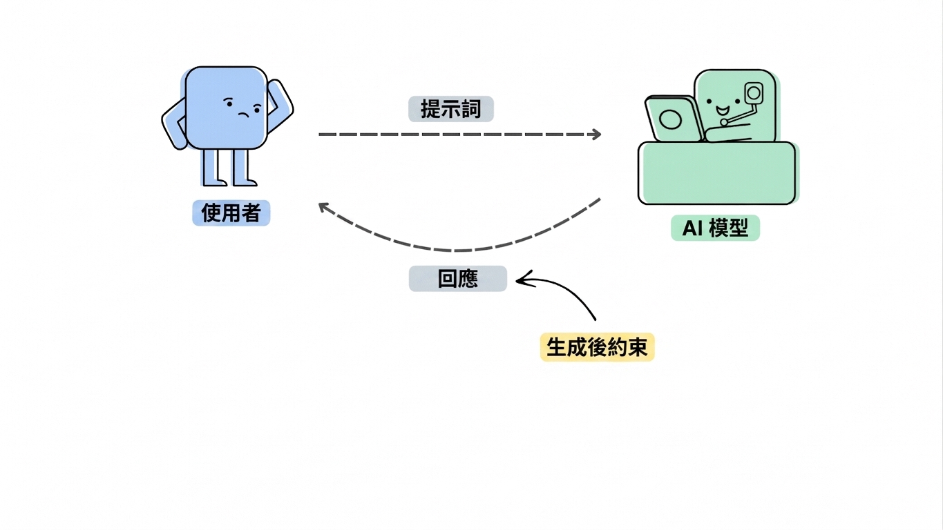 llm_powered_workflow_4.gif