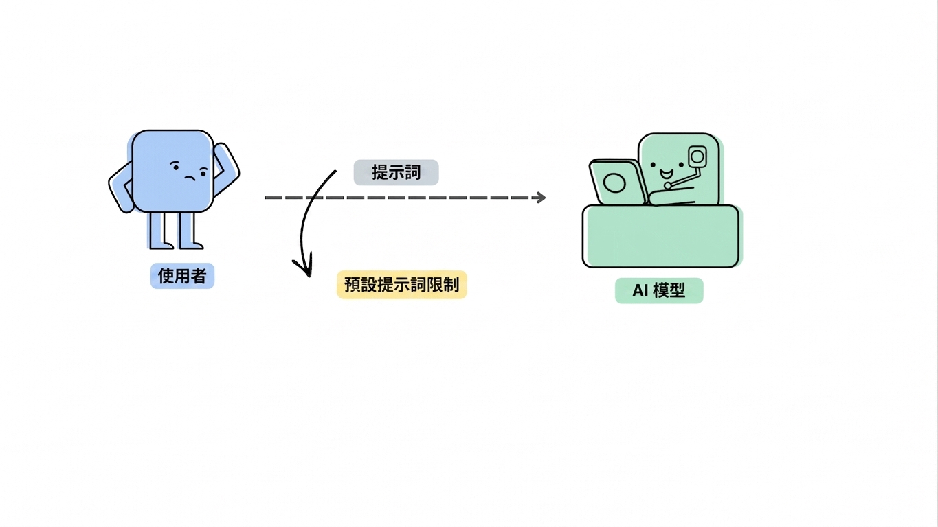 llm_powered_workflow_3.gif