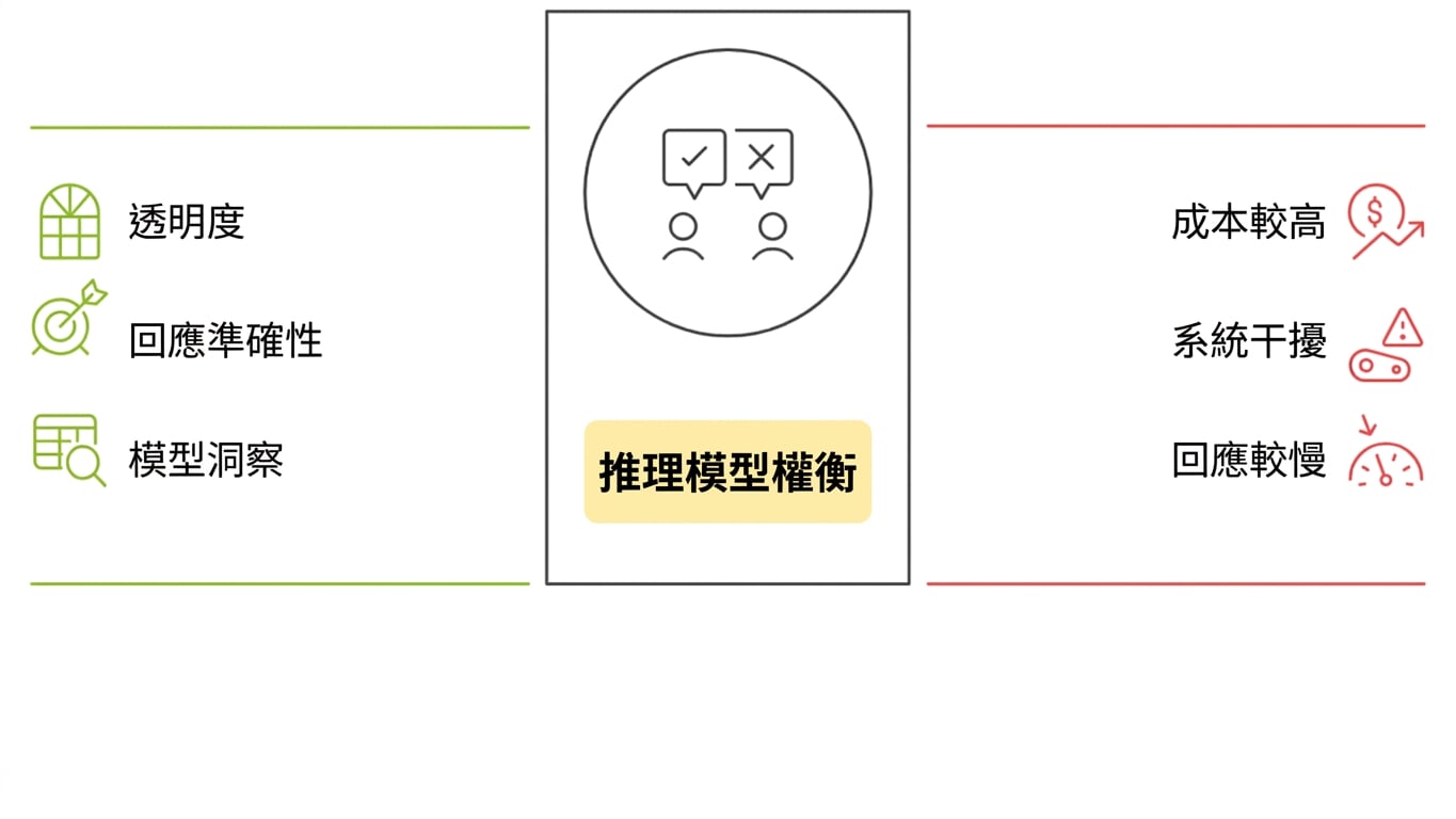 reasoning_models.png