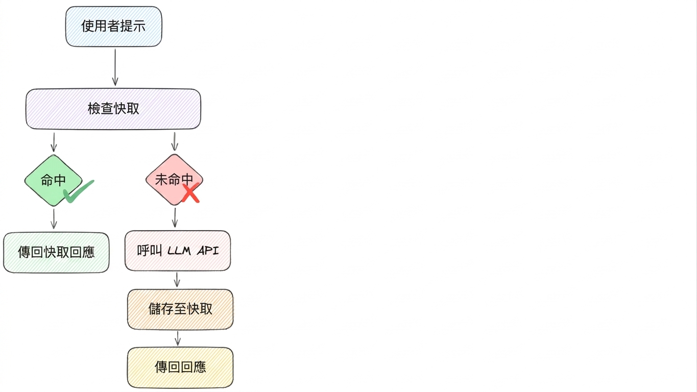 prompt_caching.png