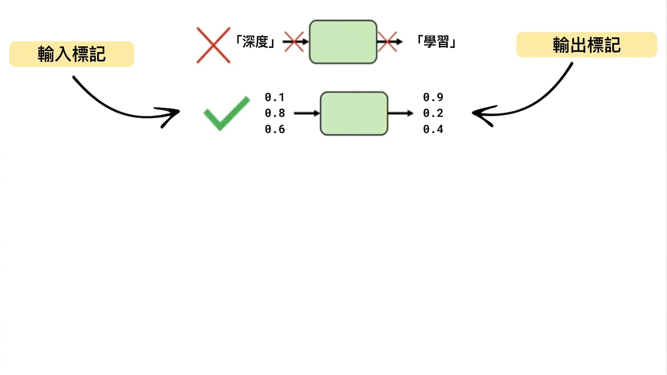 tokenization_example.png