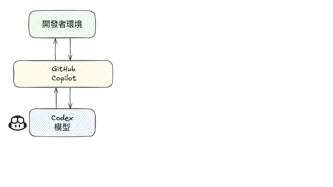 coder_models_1.png