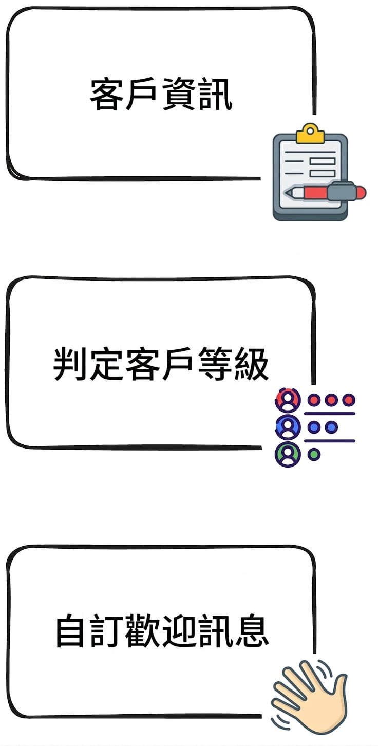 案例研究