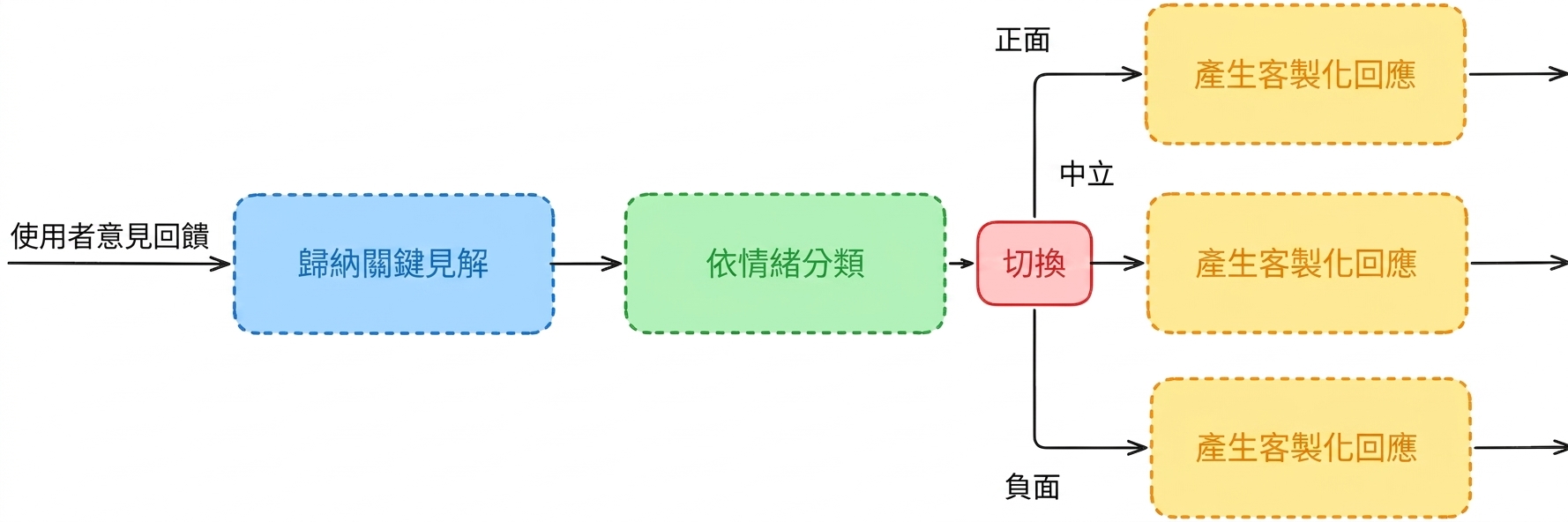 classify_workflow.png