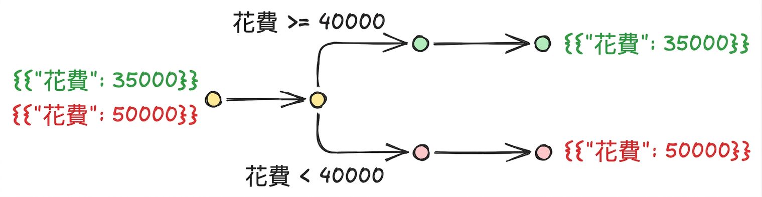 conditional_workflow.png