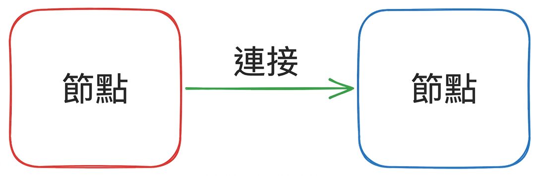 n8n_terms1.png