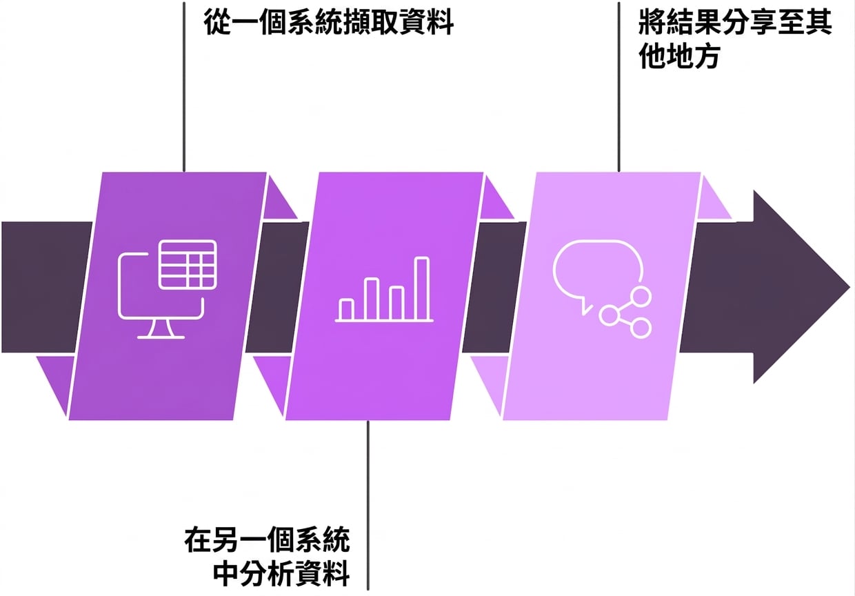 串連的節點圖