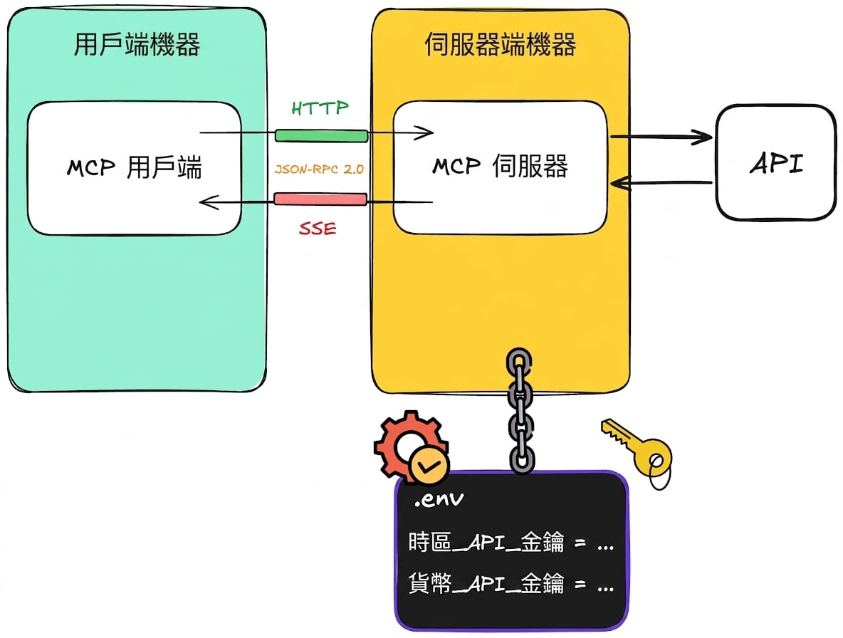 remote_api2.png