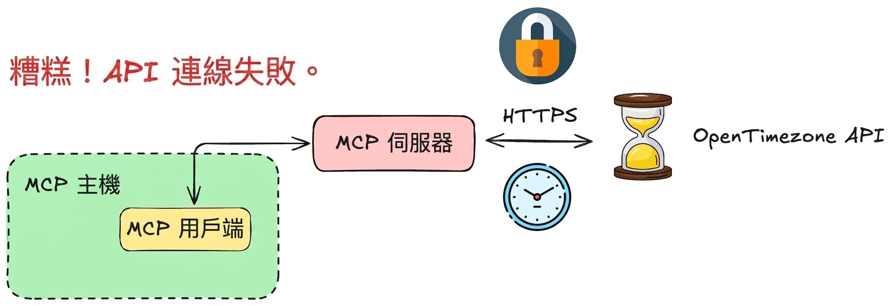 apis_improvs3.png