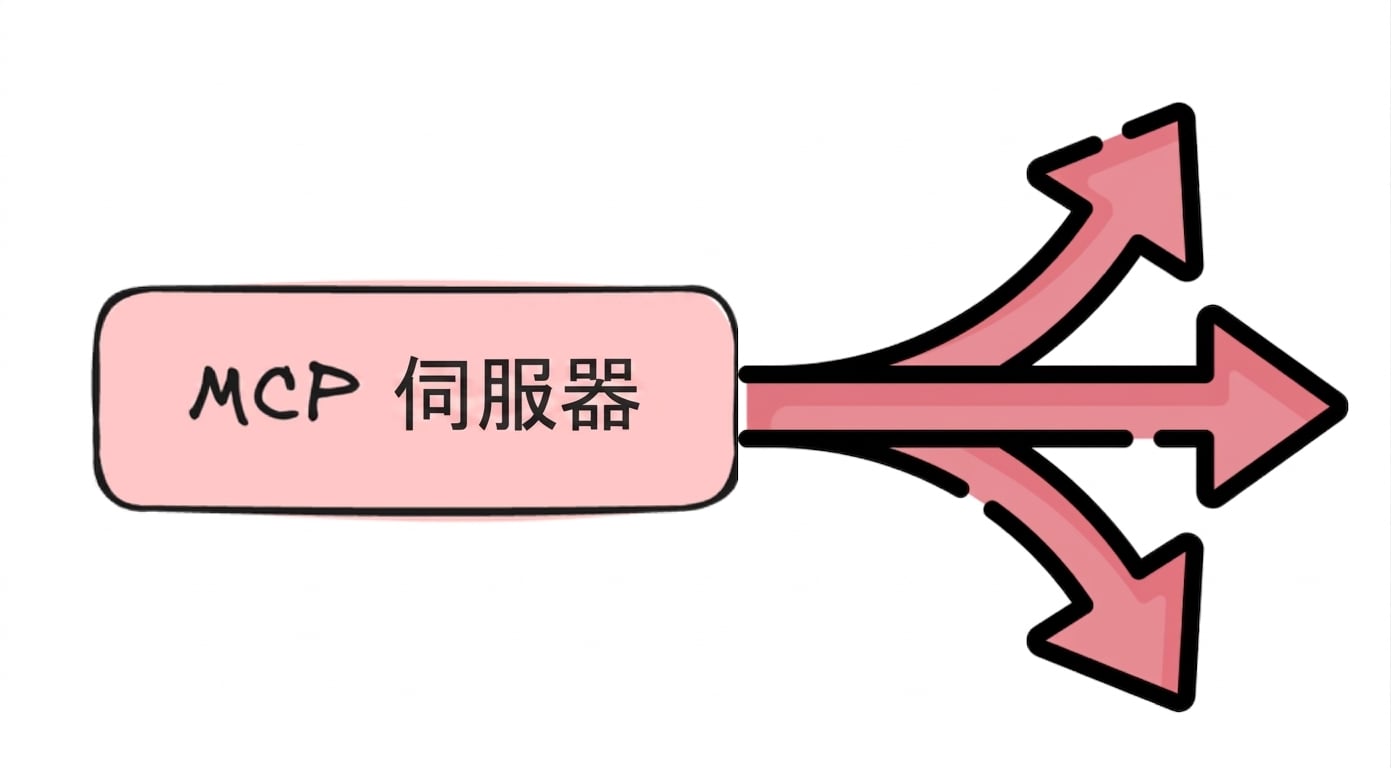 MCP 伺服器