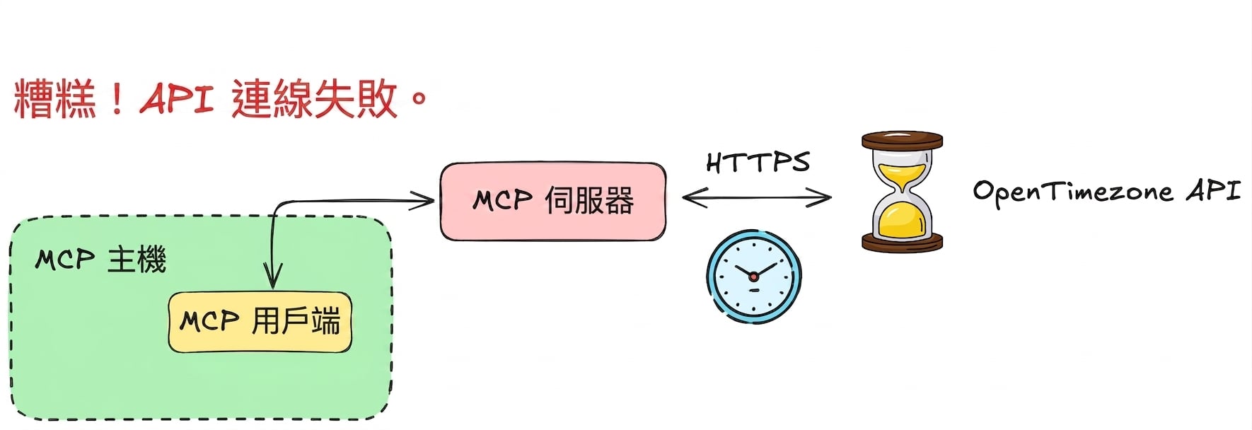 apis_improvs2.png