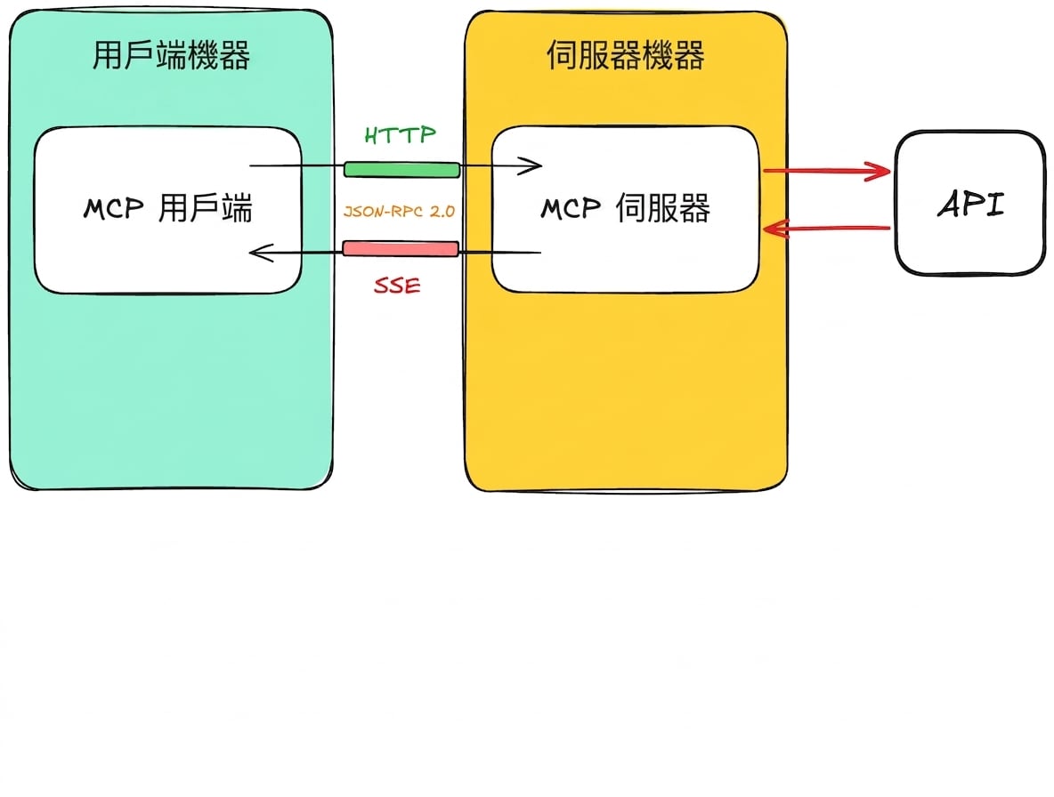 remote_api1.png