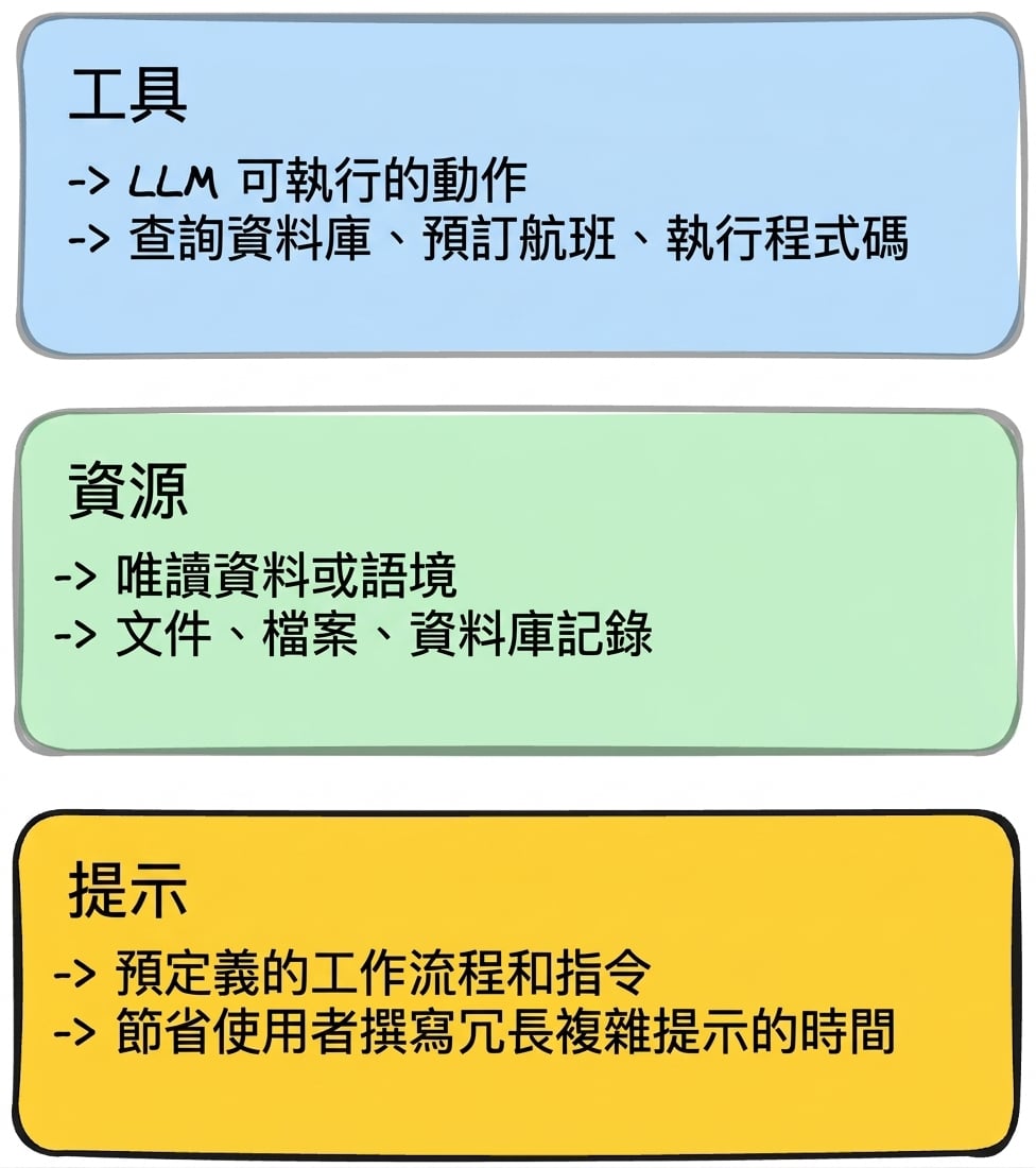 原語 3