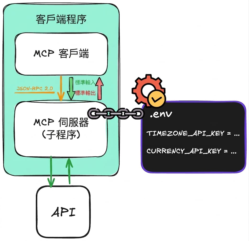 local_api2.png