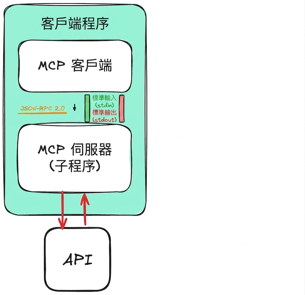 local_api1.png