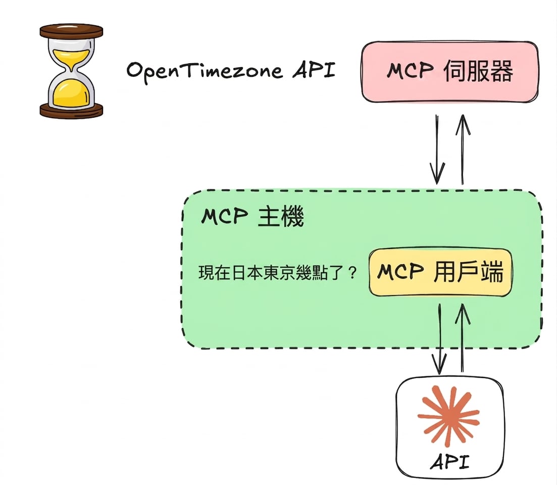 llm_mcp.png