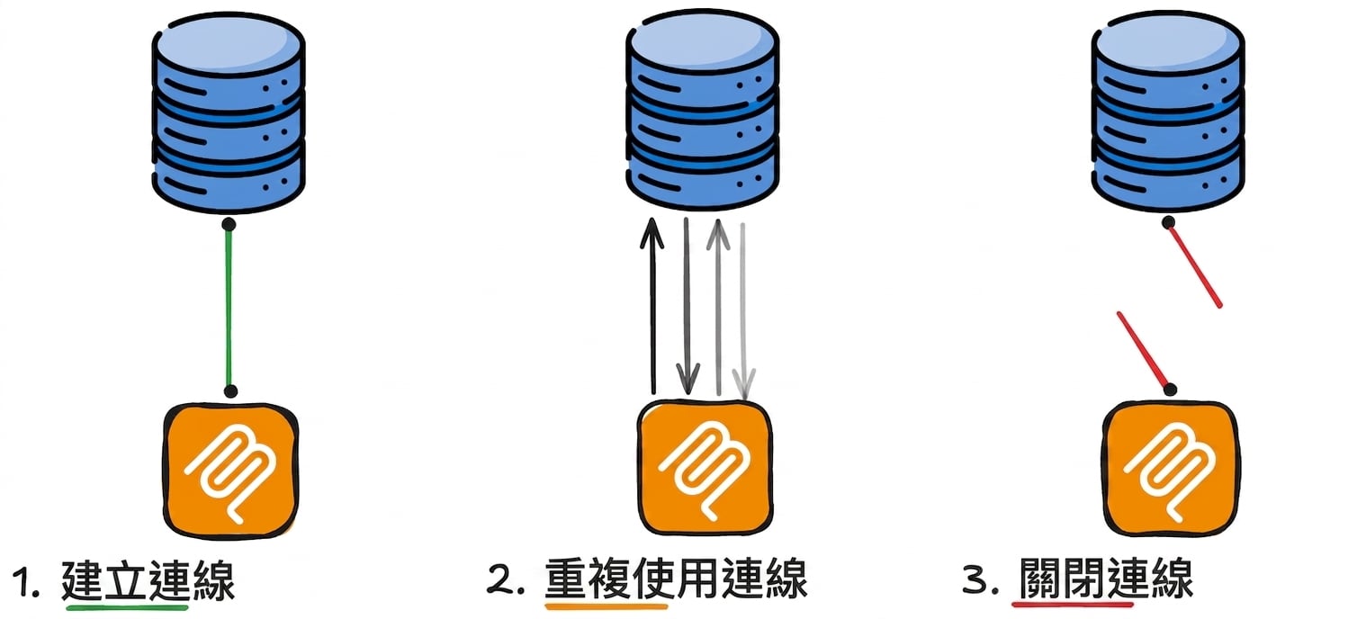 database_connections.png