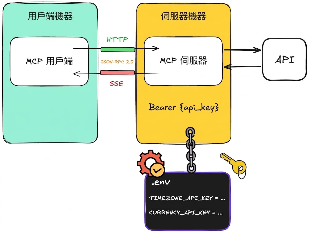 remote_api3.png