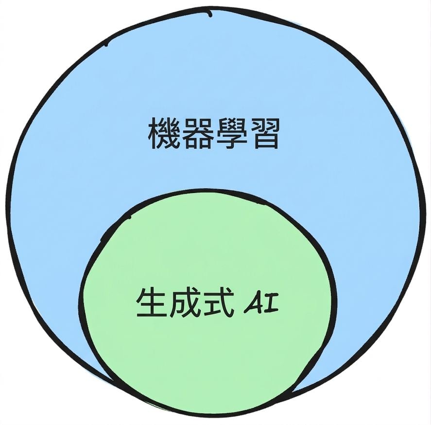 ml_genai_subset.png