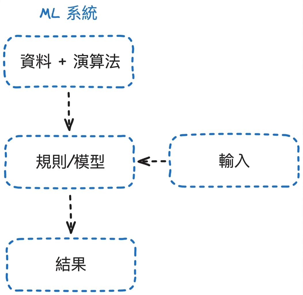 ml_flow.png
