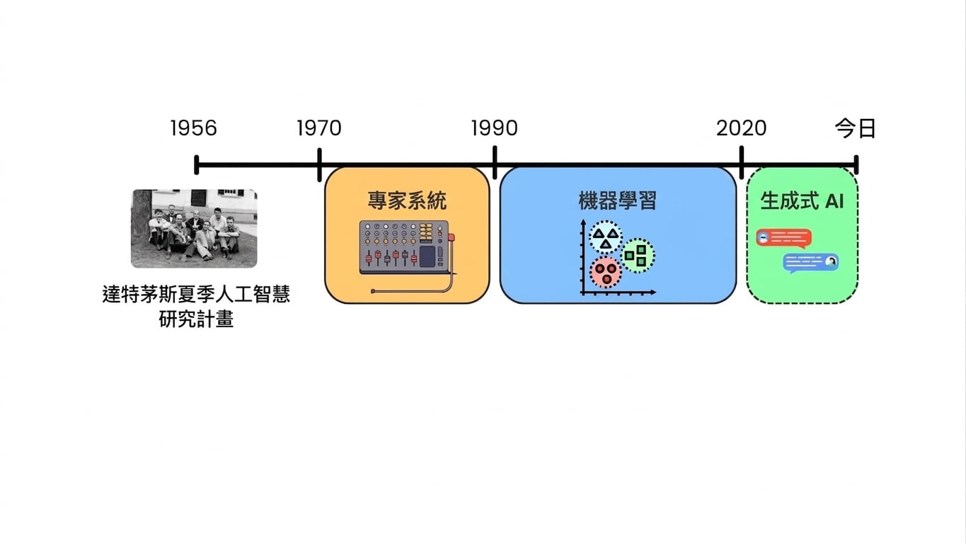 ai_timeline.jpg