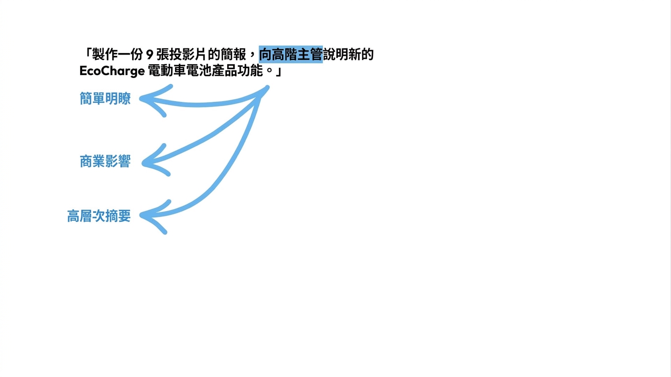 Copilot 解讀3