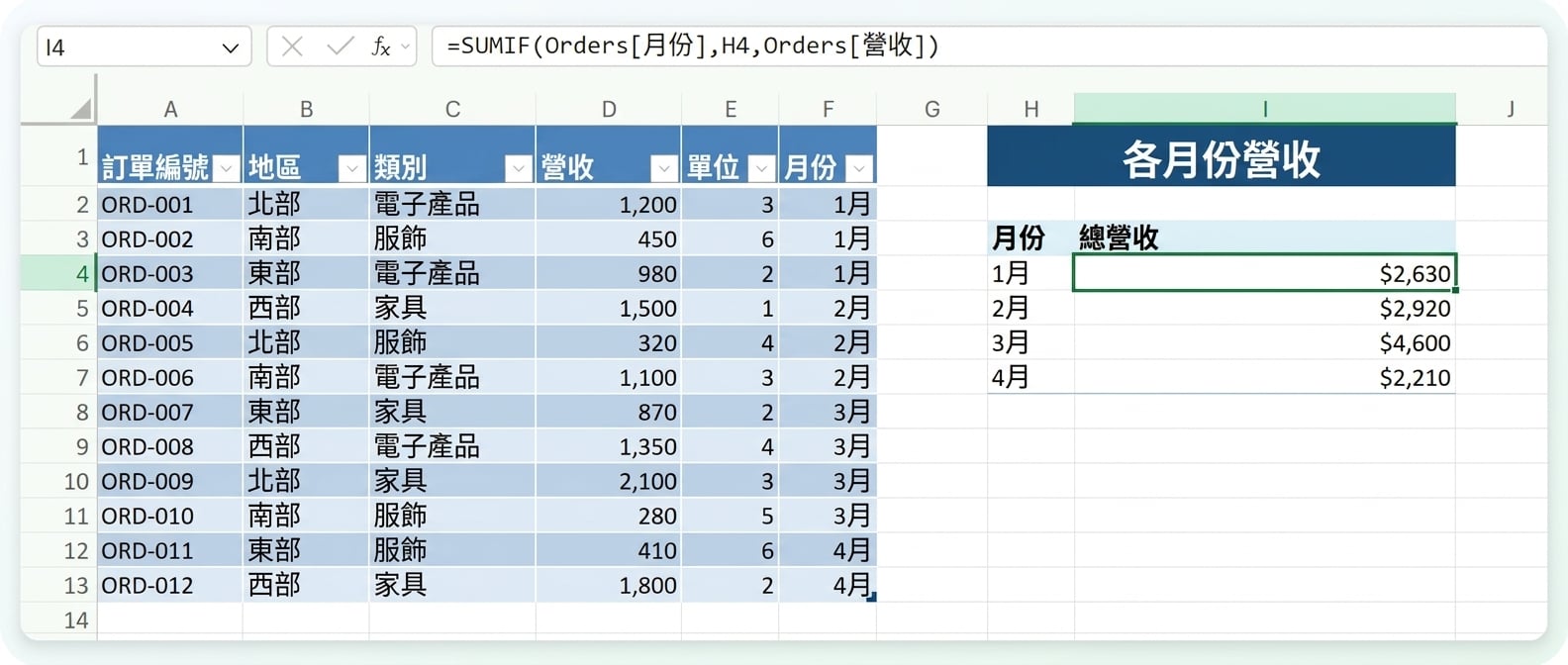 摘要值背後的公式，顯示分組與彙總方式
