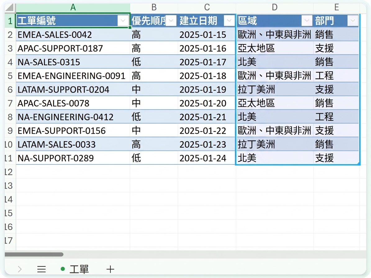 Copilot 新增的 Region 與 Department 欄位