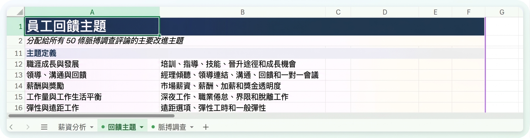Feedback Themes 工作表,顯示 Copilot 找到的各主題實際涵蓋內容