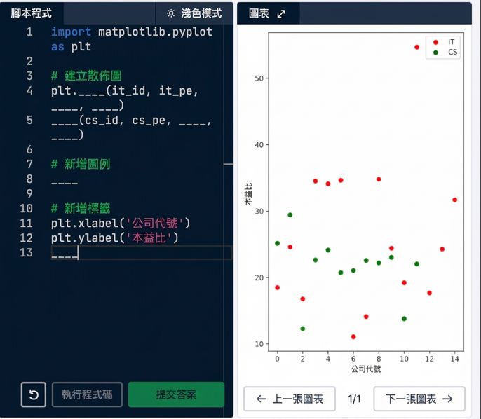 本益比