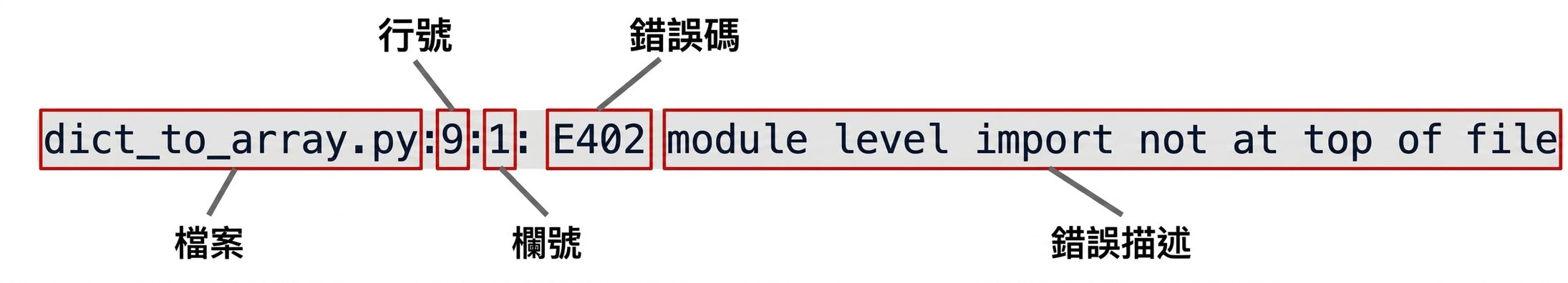 pycodestyle 錯誤輸出